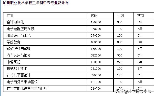 瀘州職高有哪些專業(yè)(職高里面有哪些專業(yè))圖3