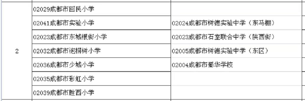 成都32學(xué)校有哪些(成都公辦中職學(xué)校有哪些)