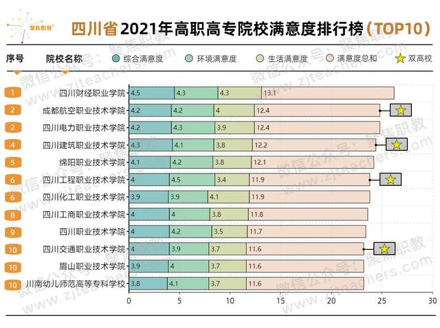 四川高職院校排名一覽表(四川高職院校排名最新排名)