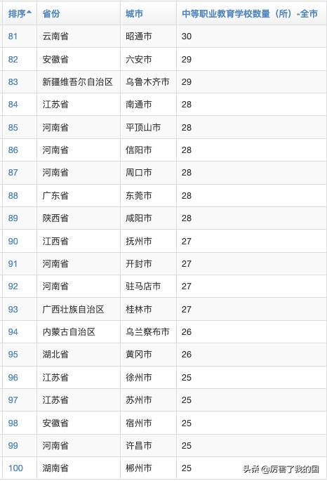 包含全國好的中專類學(xué)校有哪些的詞條