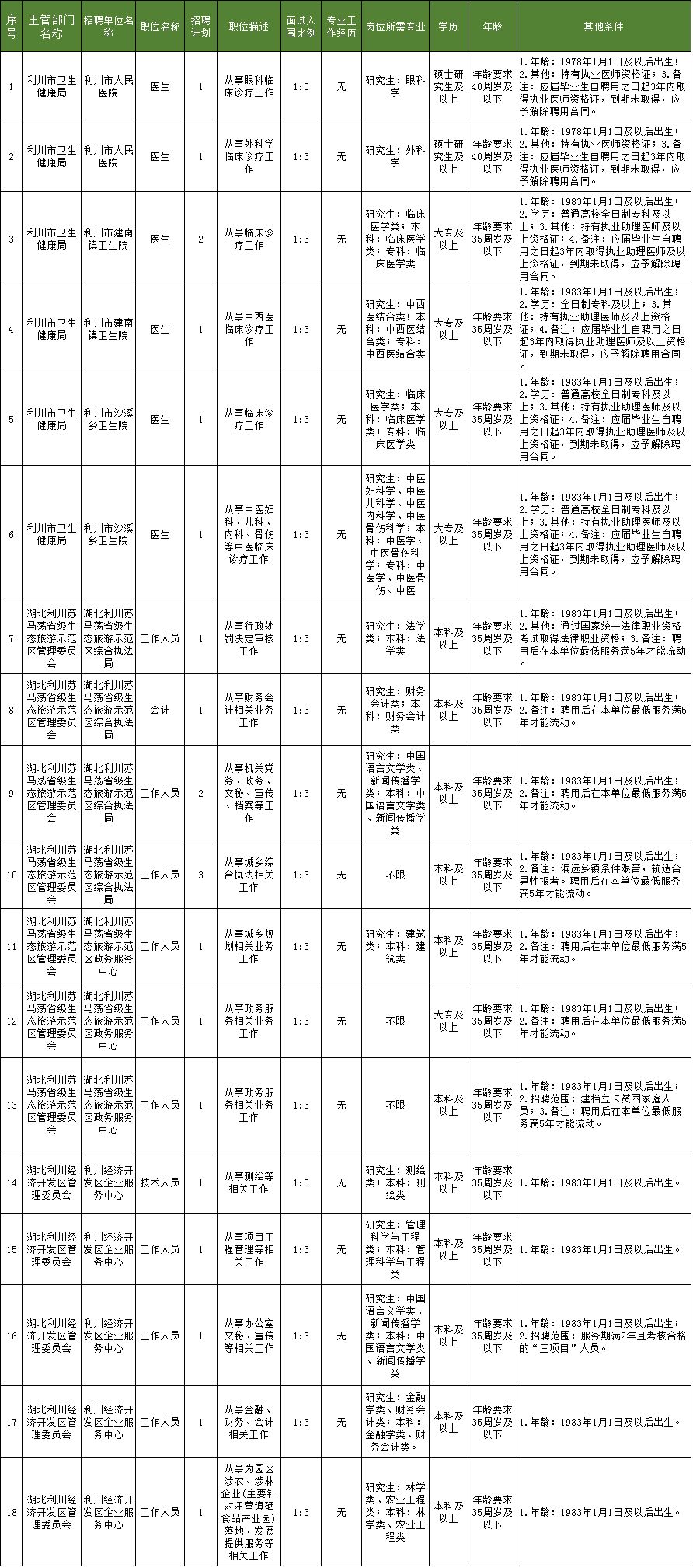 有沒(méi)有不要分?jǐn)?shù)線的技校(哪個(gè)技校不要分?jǐn)?shù)線)