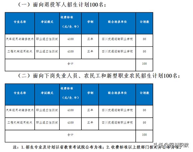 四川交通運(yùn)輸職業(yè)學(xué)校招生(廣州交通運(yùn)輸職業(yè)學(xué)校招生)