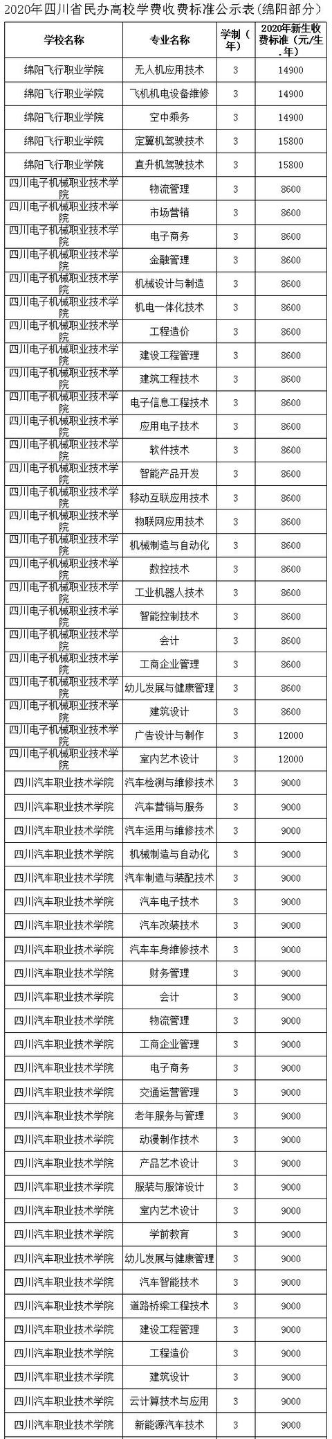 四川高鐵學(xué)校一年學(xué)費多少(四川高鐵學(xué)校學(xué)費一年是多少)