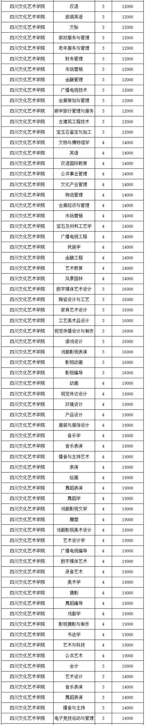 四川高鐵學(xué)校一年學(xué)費多少(四川高鐵學(xué)校學(xué)費一年是多少)