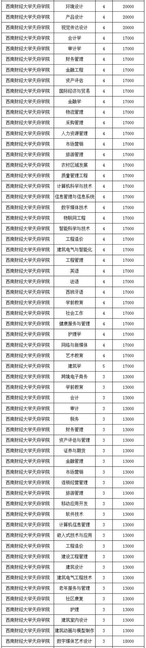 四川高鐵學(xué)校一年學(xué)費多少(四川高鐵學(xué)校學(xué)費一年是多少)