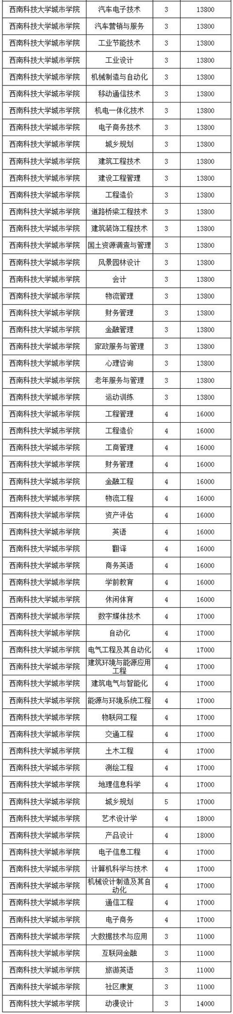 四川高鐵學(xué)校一年學(xué)費多少(四川高鐵學(xué)校學(xué)費一年是多少)