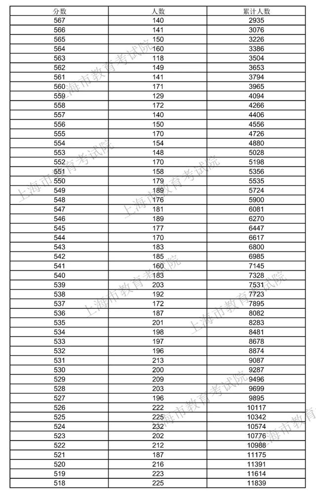 2021年本科錄取分數(shù)線(梅州嘉應大學2021年本科錄取分數(shù)線)