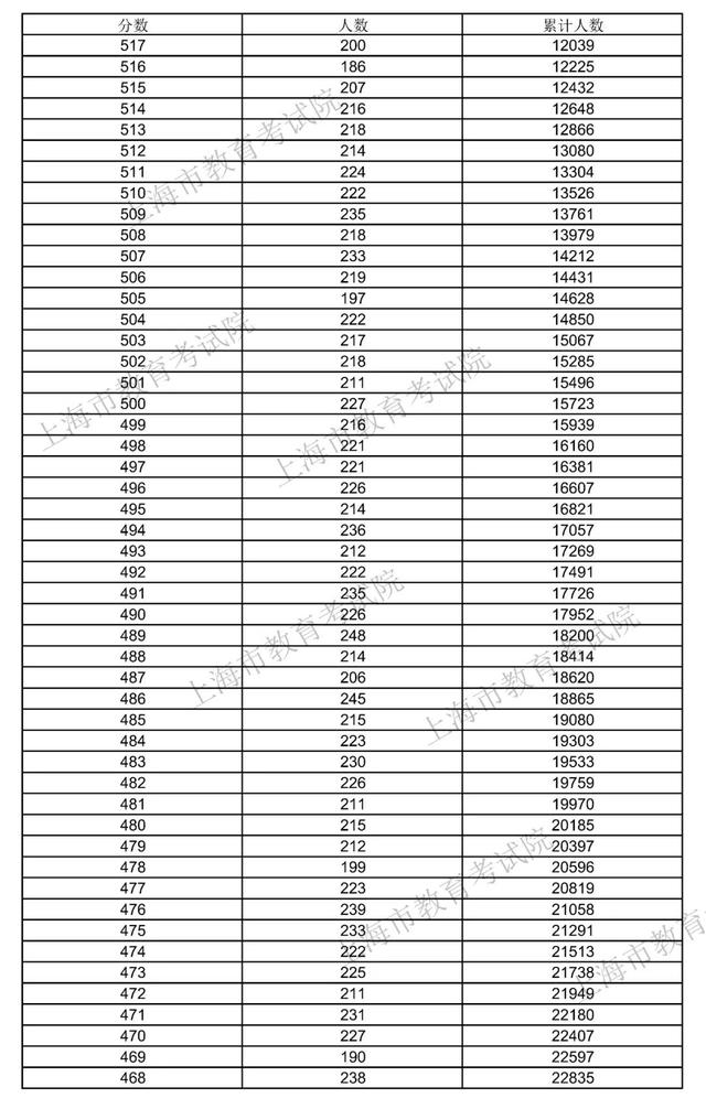 2021年本科錄取分數(shù)線(梅州嘉應大學2021年本科錄取分數(shù)線)