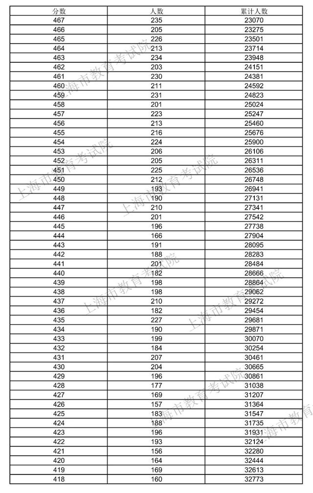 2021年本科錄取分數(shù)線(梅州嘉應大學2021年本科錄取分數(shù)線)