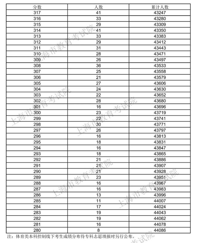 2021年本科錄取分數(shù)線(梅州嘉應大學2021年本科錄取分數(shù)線)