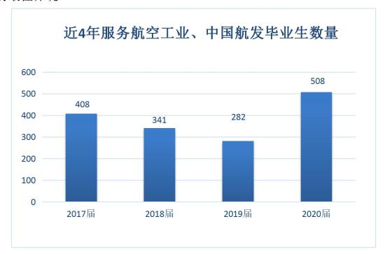 成都職業(yè)航空學校有哪些(成都航空旅游職業(yè)學校)