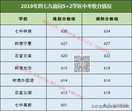 成都有哪些公辦的學校(成都公辦大專有哪些學校)