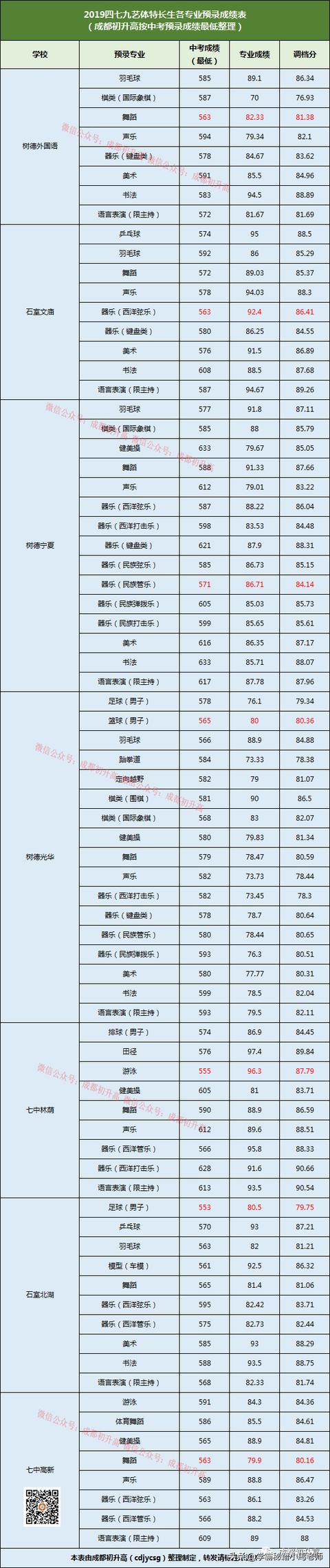 成都有哪些公辦的學校(成都公辦大專有哪些學校)