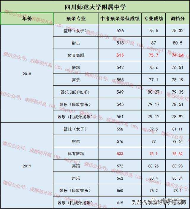 成都有哪些公辦的學校(成都公辦大專有哪些學校)