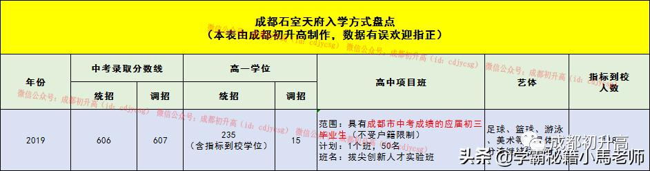 成都有哪些公辦的學校(成都公辦大專有哪些學校)