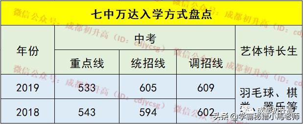 成都有哪些公辦的學校(成都公辦大專有哪些學校)