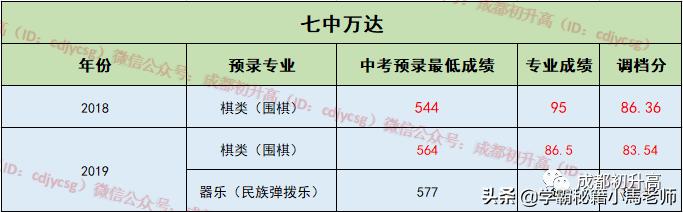 成都有哪些公辦的學校(成都公辦大專有哪些學校)