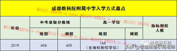 成都有哪些公辦的學校(成都公辦大專有哪些學校)