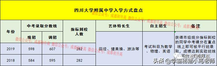 成都有哪些公辦的學校(成都公辦大專有哪些學校)