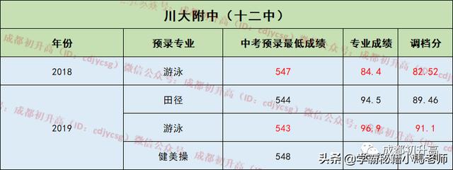 成都有哪些公辦的學校(成都公辦大專有哪些學校)