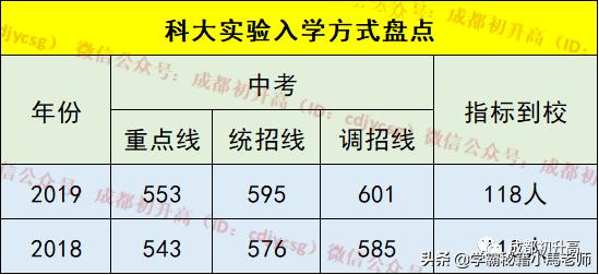 成都有哪些公辦的學校(成都公辦大專有哪些學校)