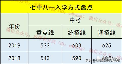 成都有哪些公辦的學校(成都公辦大專有哪些學校)