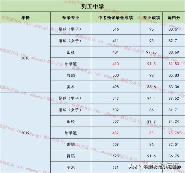 成都有哪些公辦的學校(成都公辦大專有哪些學校)