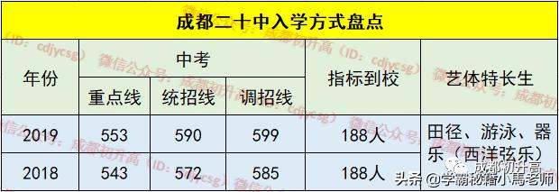 成都有哪些公辦的學校(成都公辦大專有哪些學校)