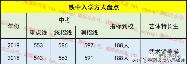 成都有哪些公辦的學校(成都公辦大專有哪些學校)