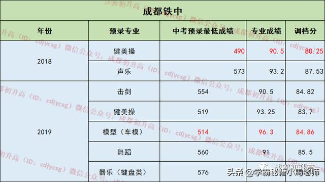 成都有哪些公辦的學校(成都公辦大專有哪些學校)