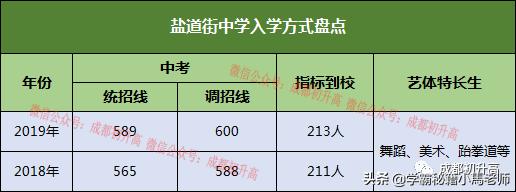 成都有哪些公辦的學校(成都公辦大專有哪些學校)