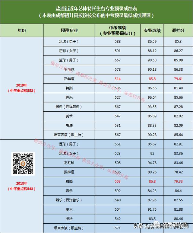 成都有哪些公辦的學校(成都公辦大專有哪些學校)