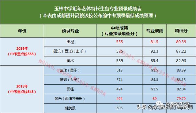 成都有哪些公辦的學校(成都公辦大專有哪些學校)