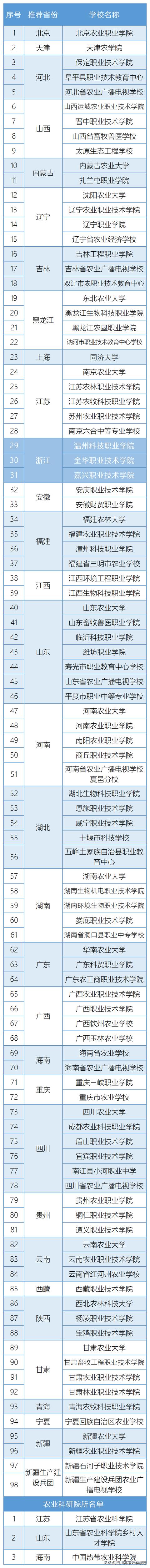 四川省農(nóng)業(yè)廣播電視學(xué)校在哪里(四川省農(nóng)業(yè)廣播電視學(xué)校官網(wǎng))