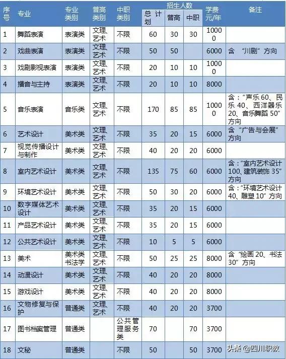 四川藝術職業(yè)學校招生(四川藝術職業(yè)學校招生辦電話)