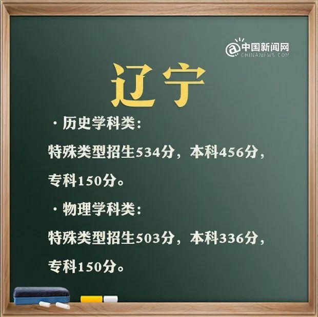 預(yù)計2021年本科線分?jǐn)?shù)線(四川本科線分?jǐn)?shù)線2021)