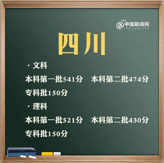 預(yù)計2021年本科線分?jǐn)?shù)線(四川本科線分?jǐn)?shù)線2021)