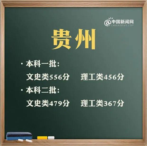 預(yù)計2021年本科線分?jǐn)?shù)線(四川本科線分?jǐn)?shù)線2021)