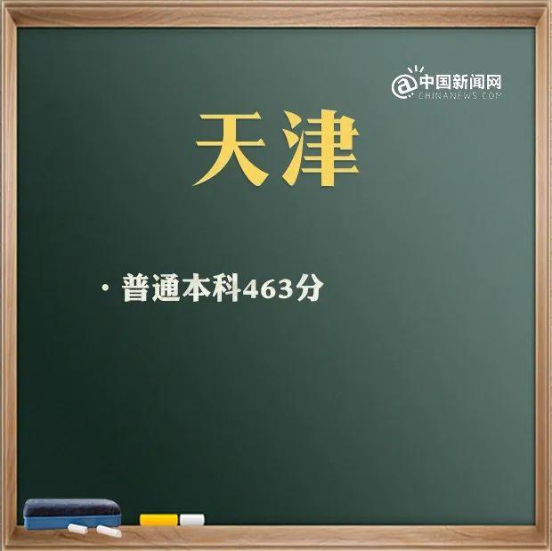 預(yù)計2021年本科線分?jǐn)?shù)線(四川本科線分?jǐn)?shù)線2021)