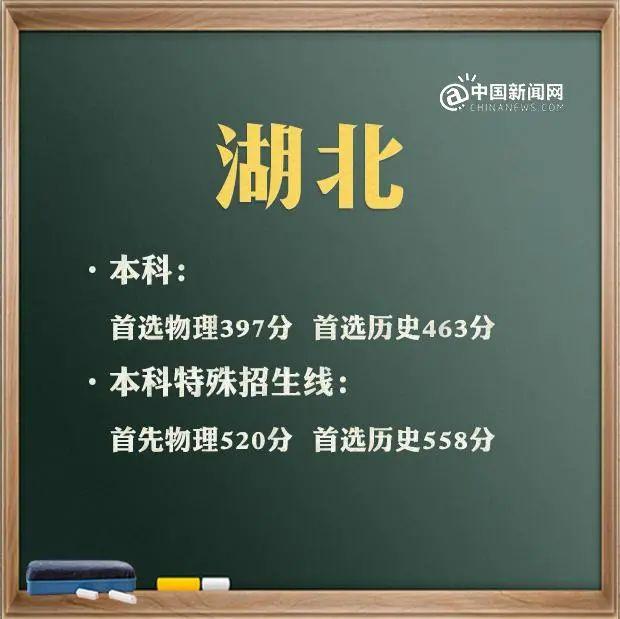 預(yù)計2021年本科線分?jǐn)?shù)線(四川本科線分?jǐn)?shù)線2021)