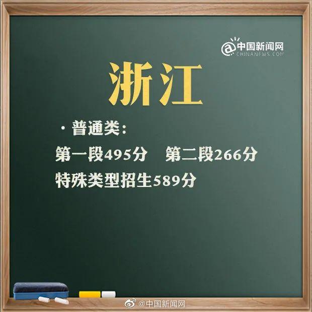 預(yù)計2021年本科線分?jǐn)?shù)線(四川本科線分?jǐn)?shù)線2021)