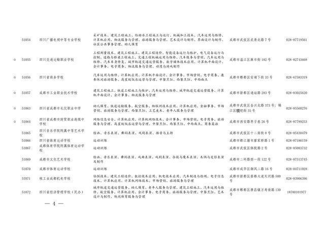 四川的職業(yè)學(xué)校招生(四川航天職業(yè)學(xué)校2021招生)