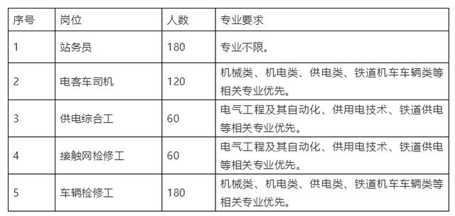 四川軌道交通學校招生(合肥長豐軌道交通學校招生電話)