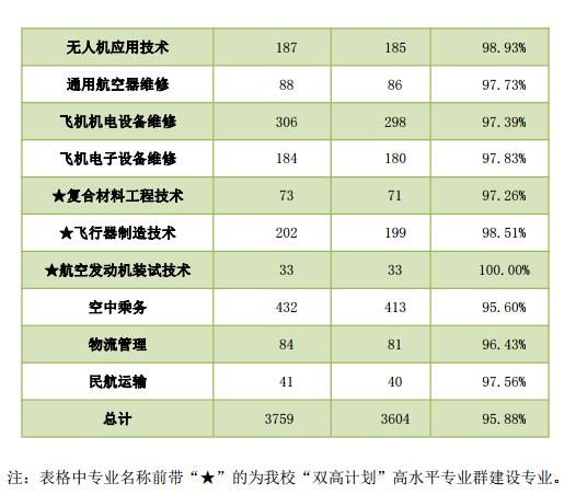 成都航空技術職業(yè)學校(成都航空技術職業(yè)學校簡介)