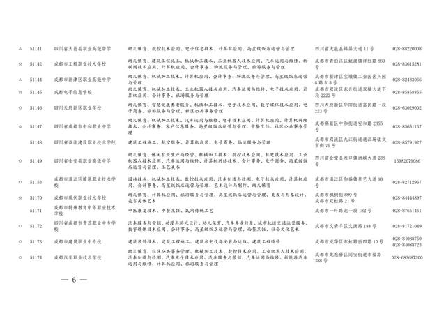 四川職業(yè)學校有哪些專業(yè)(四川現(xiàn)代職業(yè)學校有哪些專業(yè))