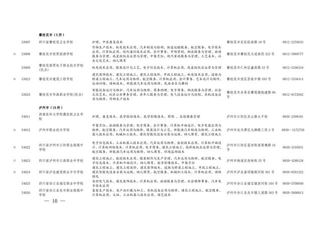 四川職業(yè)學校有哪些專業(yè)(四川現(xiàn)代職業(yè)學校有哪些專業(yè))