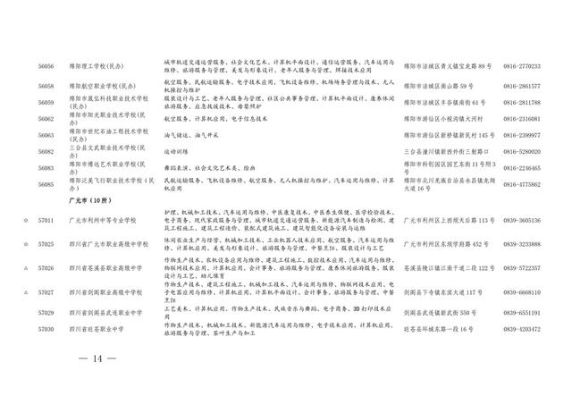 四川職業(yè)學校有哪些專業(yè)(四川現(xiàn)代職業(yè)學校有哪些專業(yè))