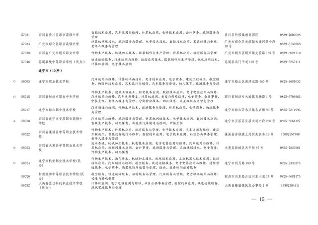 四川職業(yè)學校有哪些專業(yè)(四川現(xiàn)代職業(yè)學校有哪些專業(yè))