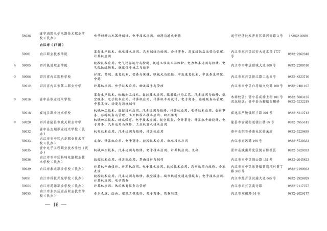 四川職業(yè)學校有哪些專業(yè)(四川現(xiàn)代職業(yè)學校有哪些專業(yè))