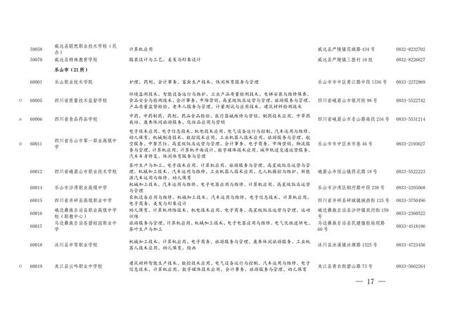 四川職業(yè)學校有哪些專業(yè)(四川現(xiàn)代職業(yè)學校有哪些專業(yè))